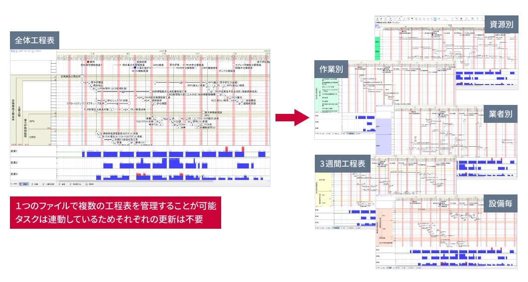 1つのファイルで複数の工程表を管理することが可能 タスクは連動しているためそれぞれの更新は不要