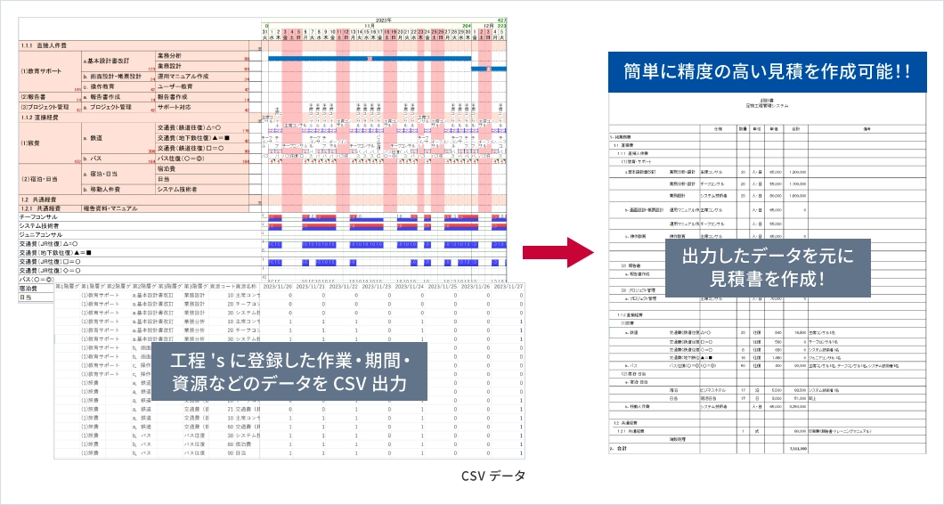 工程'sに登録した作業・期間・資源などのデータをCSV出力することで、出力したデータを元に見積書を作成可能。簡単に精度の高い見積を作成可能！
